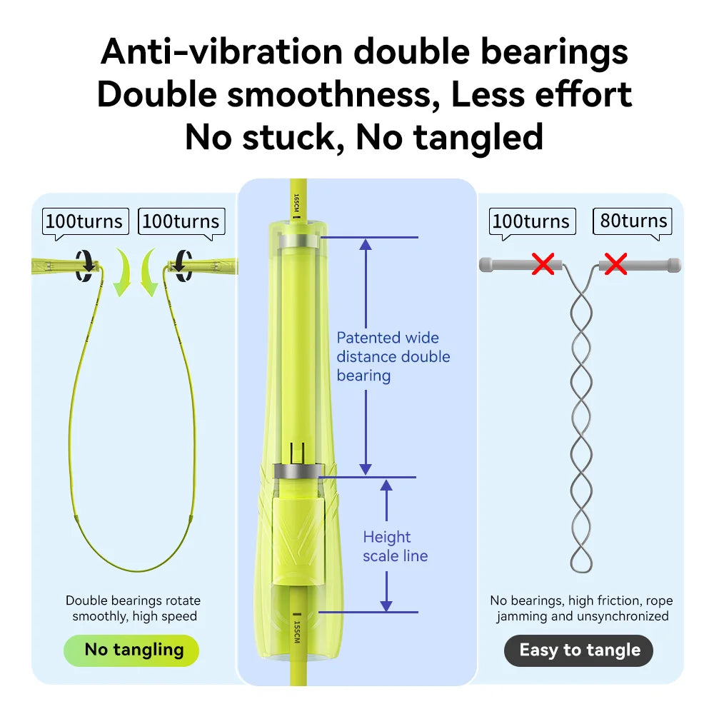 Anti-Shake Dual Bearings Segmented Speed Jump Rope, Quick Adjust Length Skipping Rope with Silicone Grip for Kids Training